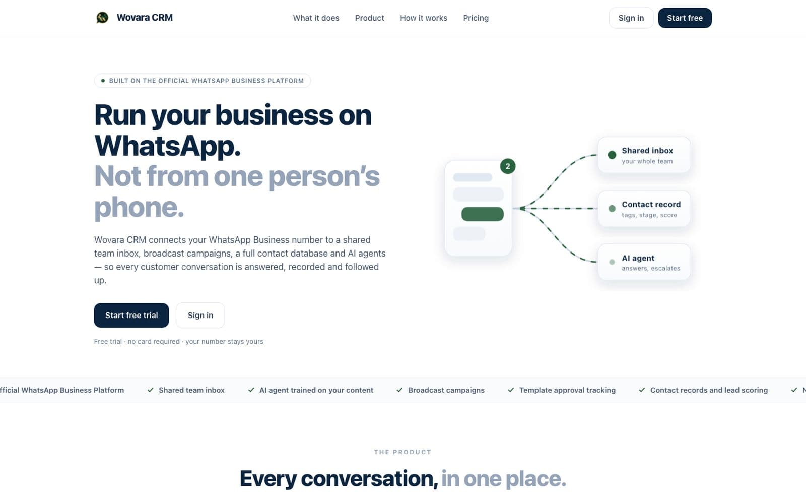Wovara homepage showing a shared WhatsApp team inbox and AI agents